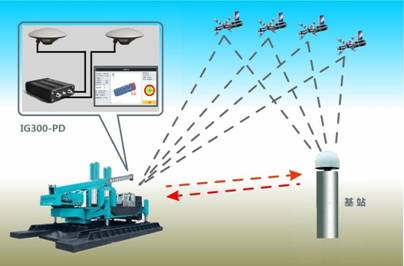 打樁機(jī)智能引導(dǎo)系統(tǒng)原理 打樁機(jī)智能引導(dǎo)系統(tǒng)原理