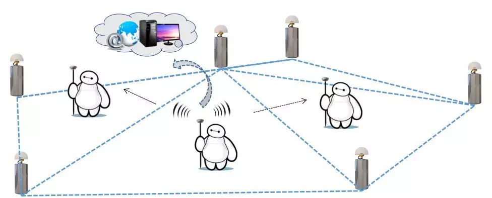 CORS賬號費用高怎么辦?網(wǎng)絡(luò)中繼可實現(xiàn)帳號共享