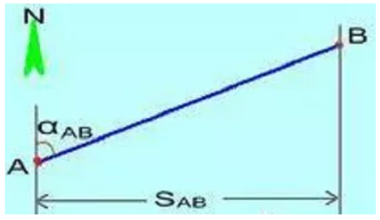 全站儀使用方法及坐標計算，詳細講解！建議收藏！